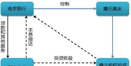 银行贷款企业风险点分析及应对策略
