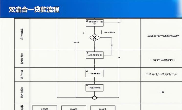 企业向银行贷款的流程解析