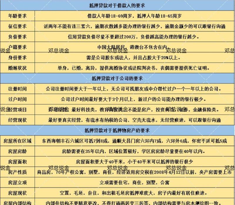 北京市公司房产抵押全攻略