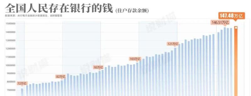 企业去杠杆与银行贷款增长的关系及影响