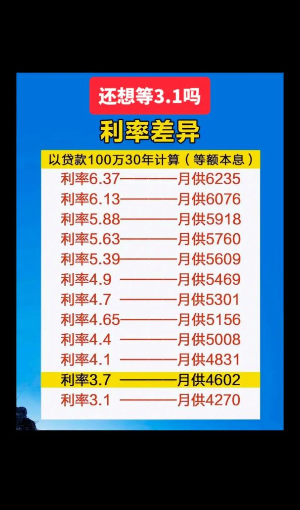 企业银行贷款利息计算公式全解析