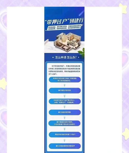 二手房交易中建设银行贷款的那些事儿