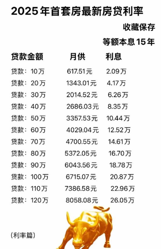 惠州市公积金贷款利率全解析