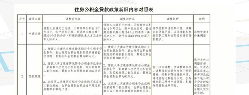 惠州博罗公积金贷款全解析,最新政策解读与购房指南 惠州博罗公积金贷款全解析,最新政策解读与购房指南