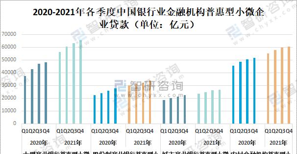 小微企业银行贷款市场,机遇与挑战并存 小微企业银行贷款市场,机遇与挑战并存