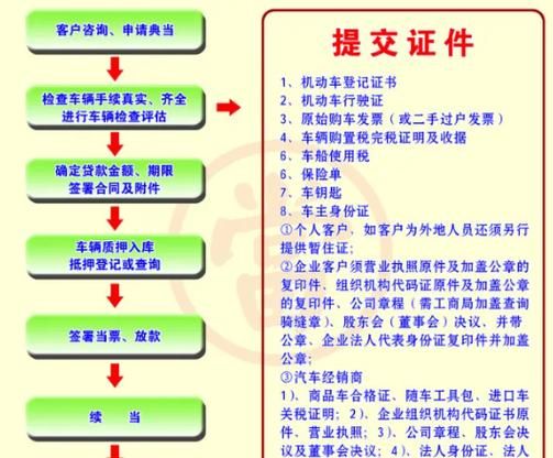 在惠州办理车解押贷款的全攻略 在惠州办理车解押贷款的全攻略