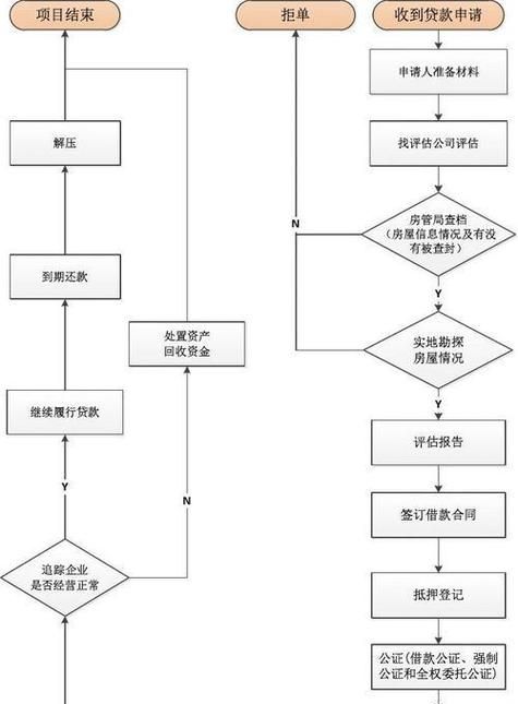 支付宝房产抵押贷款审批全解析 支付宝房产抵押贷款审批全解析