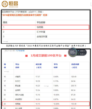 惠州恒昌贷款公司相关信息解析 惠州恒昌贷款公司相关信息解析