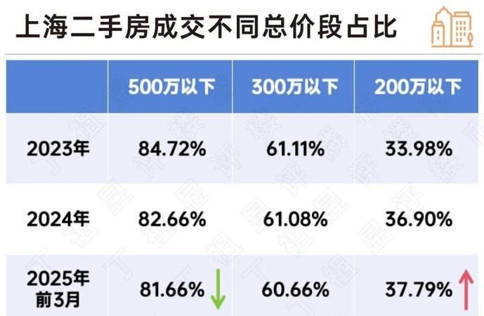 二手房中介视角下的房产抵押贷款证券化发展