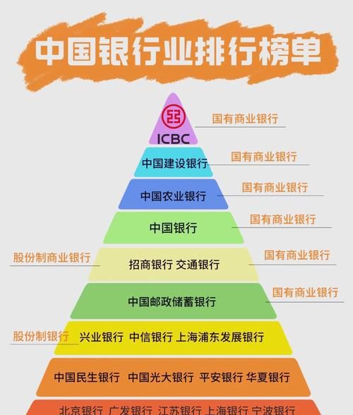 企业银行贷款按照资金性质分类 企业银行贷款按照资金性质分类
