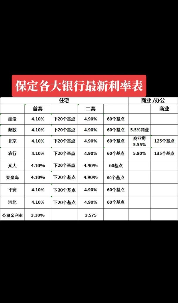 企业如何在不同银行间做出最优贷款利率选择