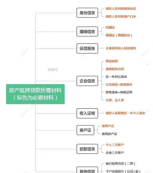 北京房产抵押贷款全流程解析 北京房产抵押贷款全流程解析
