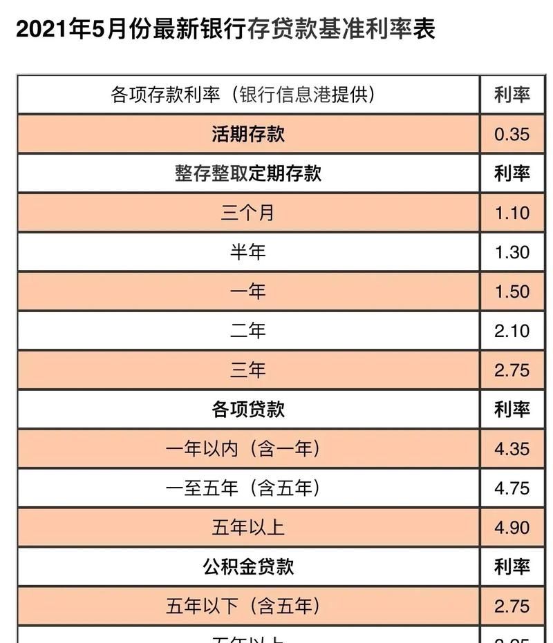 邮政银行房产抵押贷款利息支付全解析 邮政银行房产抵押贷款利息支付全解析