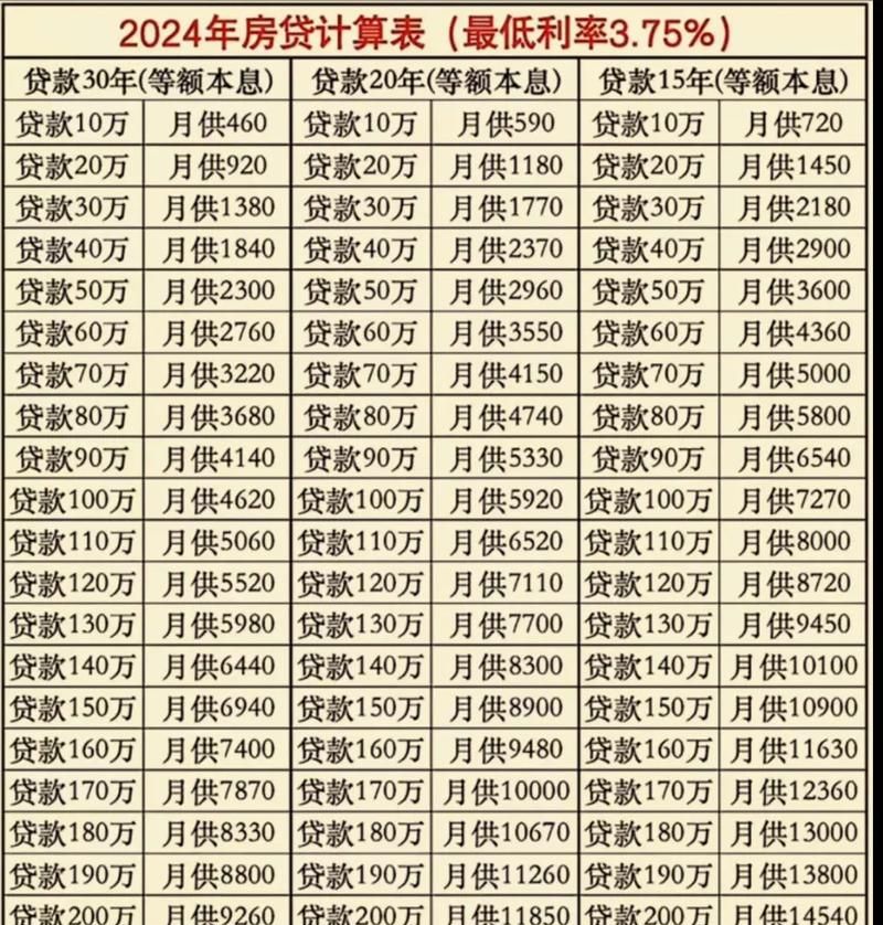 二手房交易中的贷款利率那些事儿 二手房交易中的贷款利率那些事儿