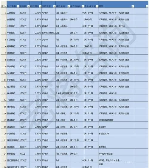 深圳企业经营抵押贷款全解析，条件与要点