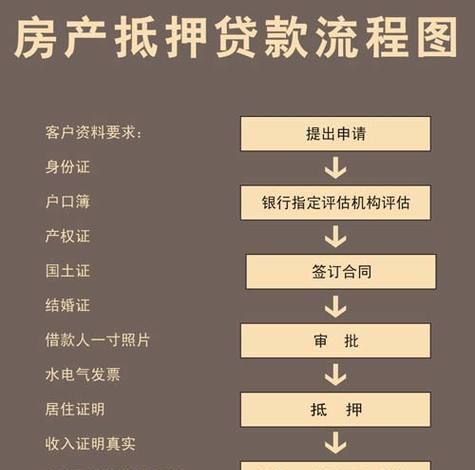 北京贷款与外地房产证抵押的相关探讨 北京贷款与外地房产证抵押的相关探讨