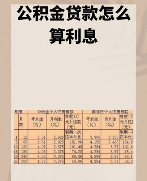 陕西惠州公积金贷款利率大揭秘 陕西惠州公积金贷款利率大揭秘