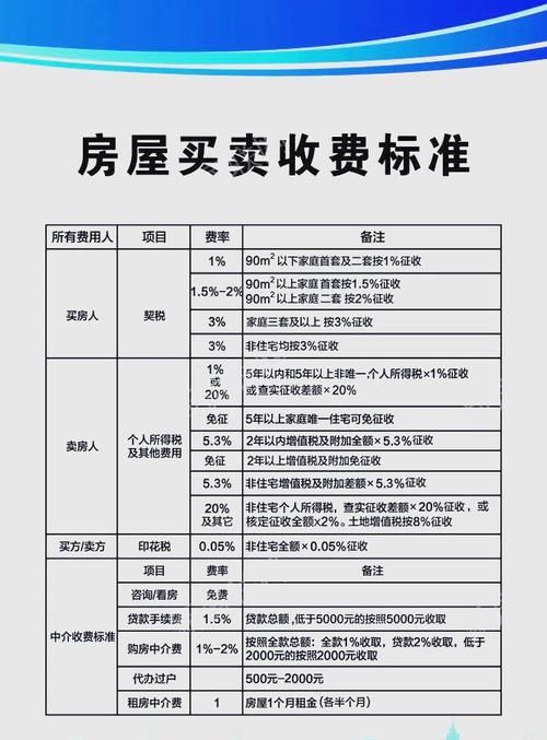 二手房交易中抵押房产保险费率的那些事儿