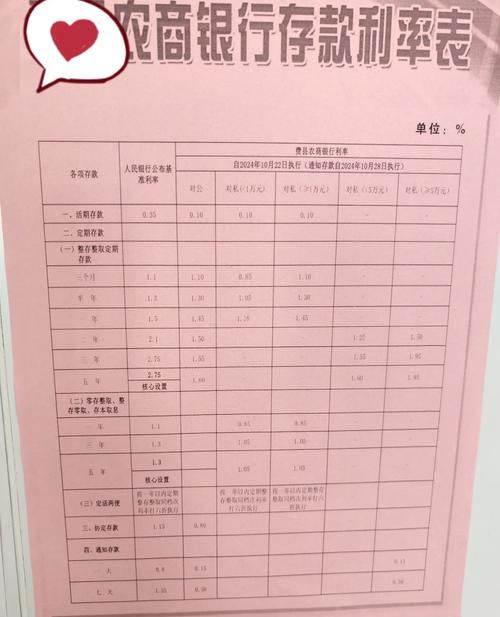 惠州农商行贷款全流程解析