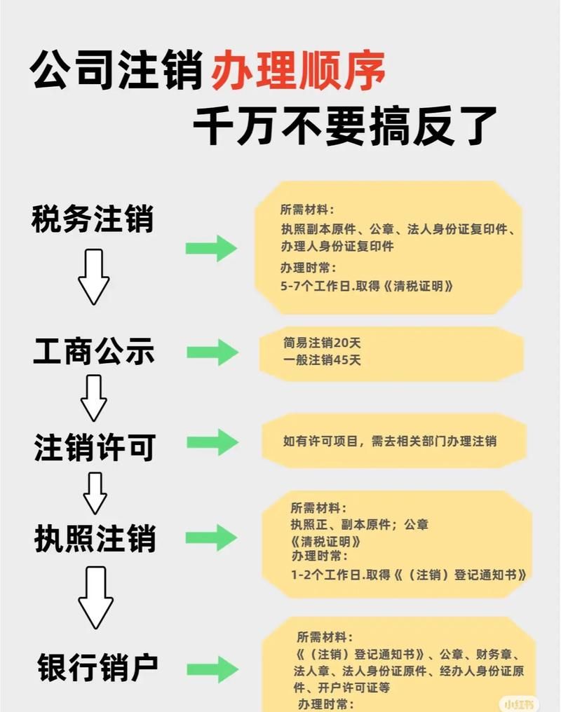 企业有银行贷款是否可以注销？全面解析与应对策略