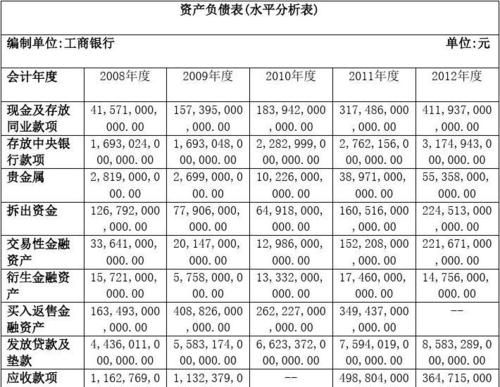 企业向银行贷款财务报表期间的关键要点 企业向银行贷款财务报表期间的关键要点