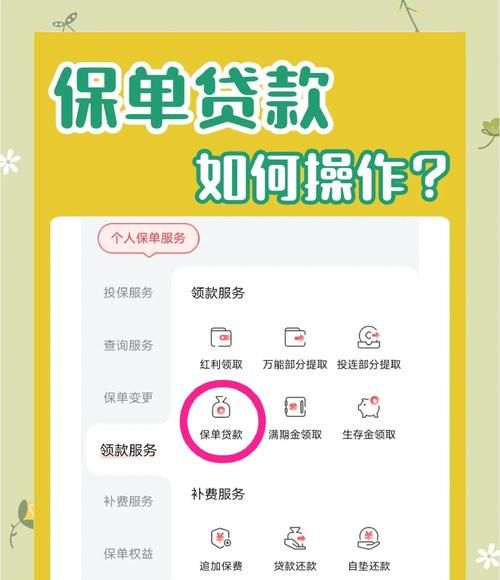 企业主保单抵押贷款的那些事儿 企业主保单抵押贷款的那些事儿