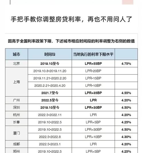 2021年惠州市二手房贷款利率全解析 2021年惠州市二手房贷款利率全解析