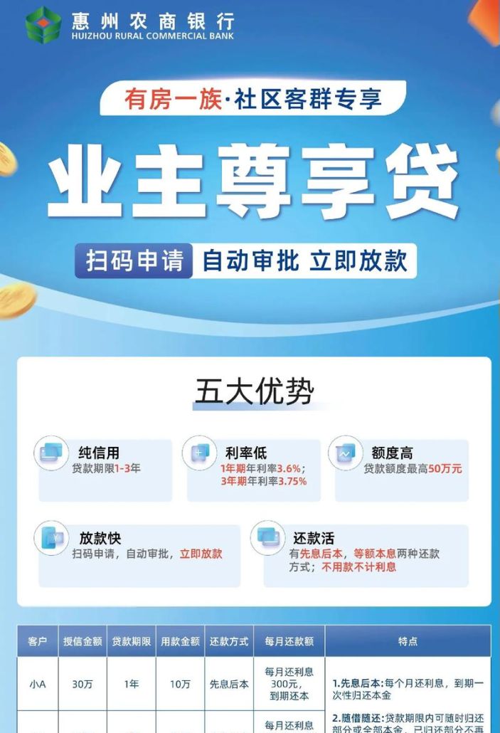 惠州商业类楼贷款全解析 惠州商业类楼贷款全解析
