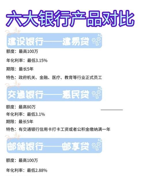企业向银行贷款的全面解析
