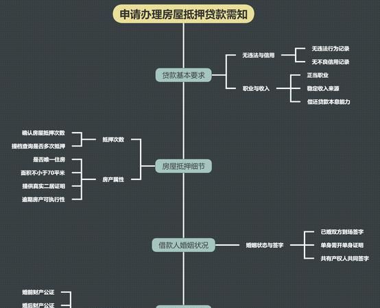 企业办理浮动抵押贷款的详细指南 企业办理浮动抵押贷款的详细指南
