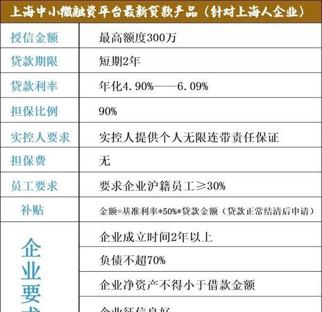 小微企业贷款抵押物全解析