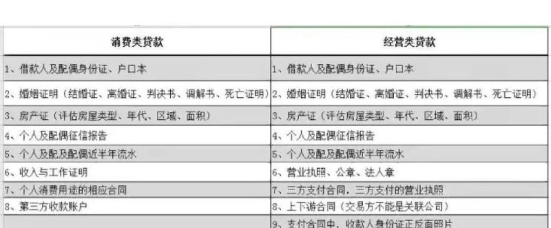 企业经营抵押贷款全攻略