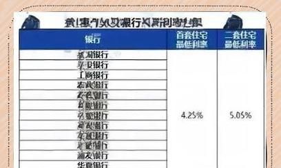惠州购房贷款最新利率全解析