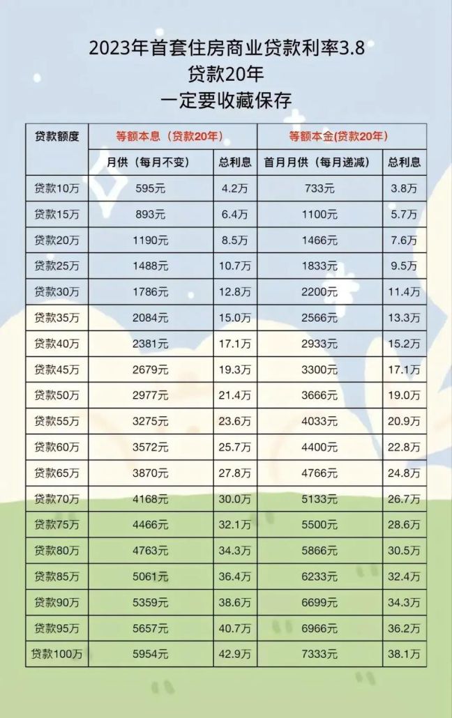 惠州市惠阳区贷款利率全解析，你了解多少？