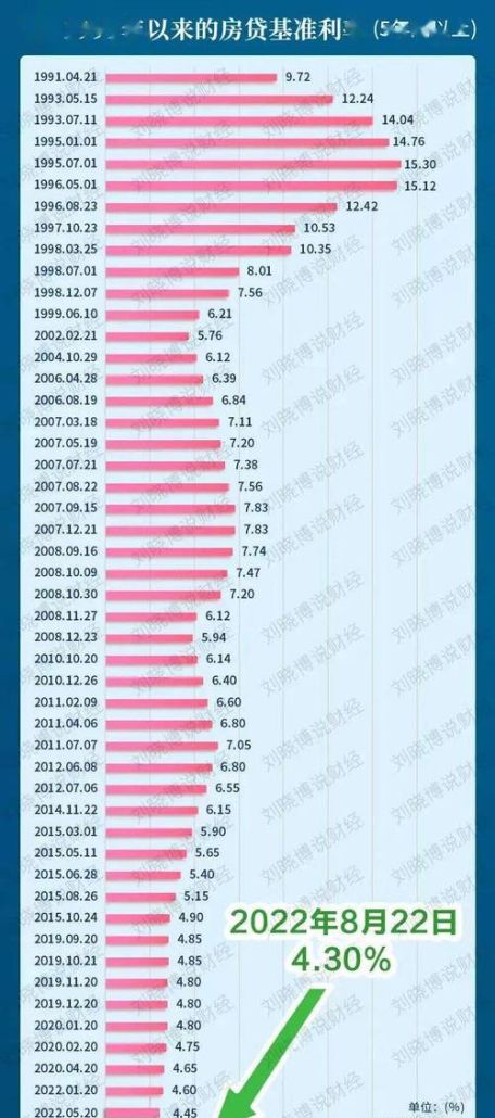 惠州银行贷款利率全解析，你了解多少？
