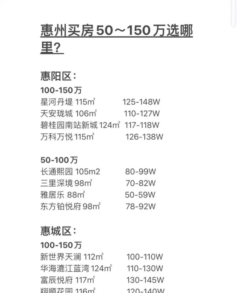 2021惠州买房贷款政策全解析