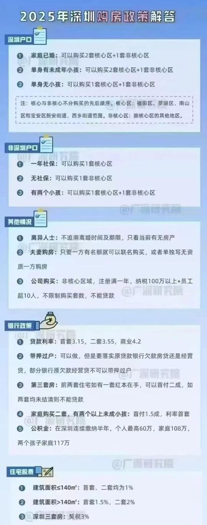 惠州房贷还清后在深圳买房算首套吗？