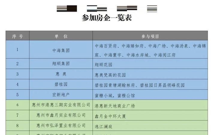 惠州买房银行贷款利率全解析，助你轻松置业！