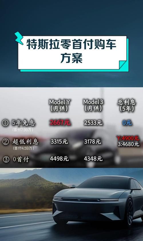 惠州特斯拉贷款政策全解析 惠州特斯拉贷款政策全解析