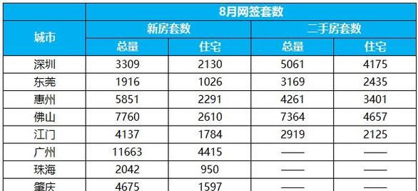惠州买房贷款利率上浮,二手房市场何去何从? 惠州买房贷款利率上浮,二手房市场何去何从?
