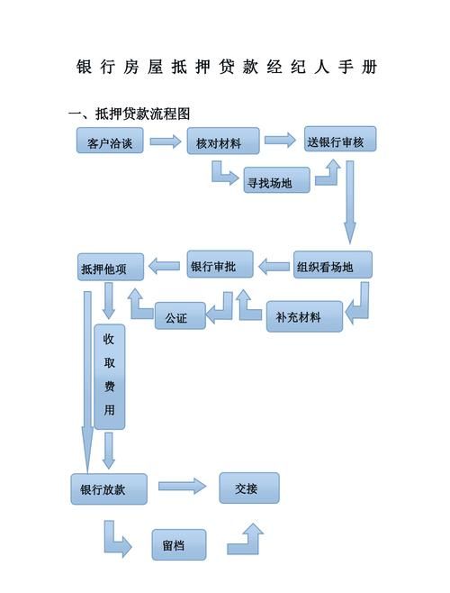 房产抵押贷款转换全流程解析