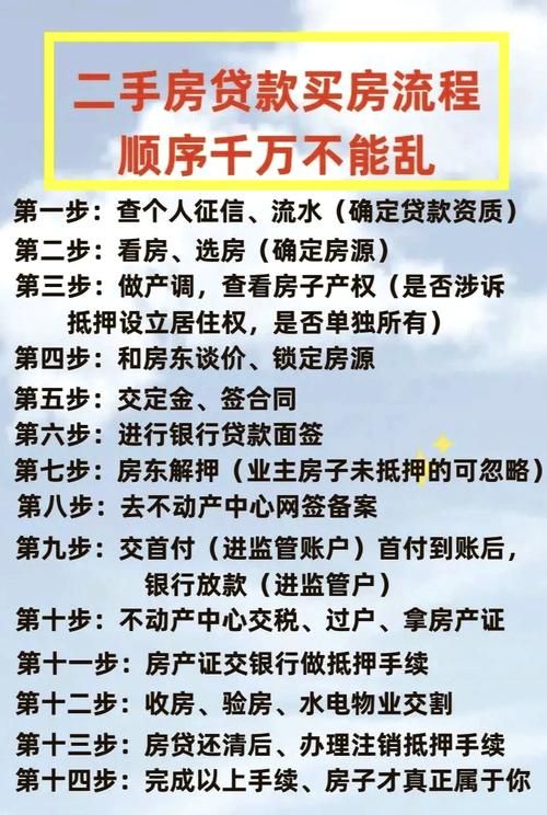 二手房交易中企业快速抵押贷款资料全解析 二手房交易中企业快速抵押贷款资料全解析