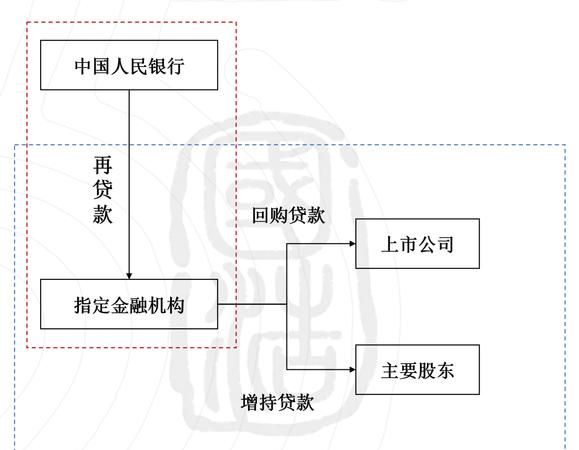 房产抵押贷款中的回购问题解析