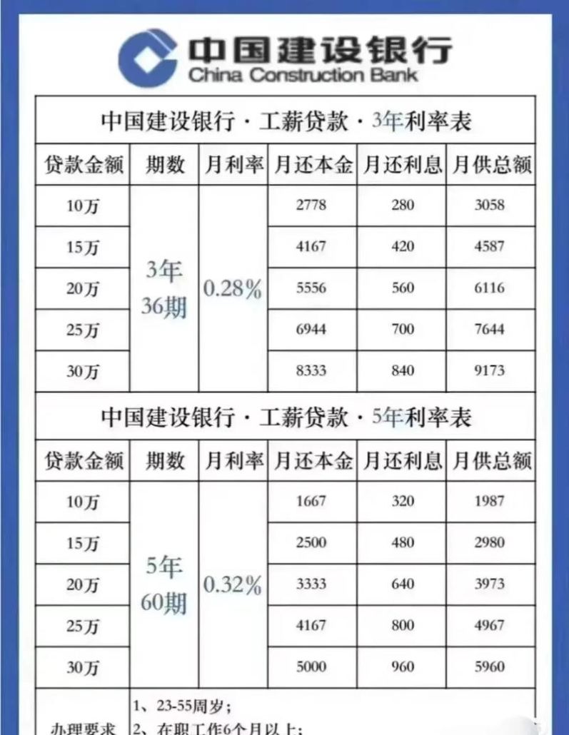 惠州贷款利率系数表,解读与影响 惠州贷款利率系数表,解读与影响