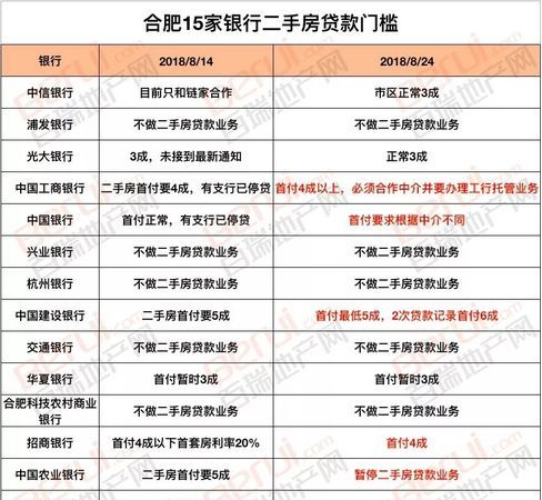 惠州二手房贷款余额查询全攻略