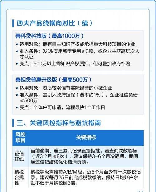 关于建行企业信用贷款不用的相关探讨