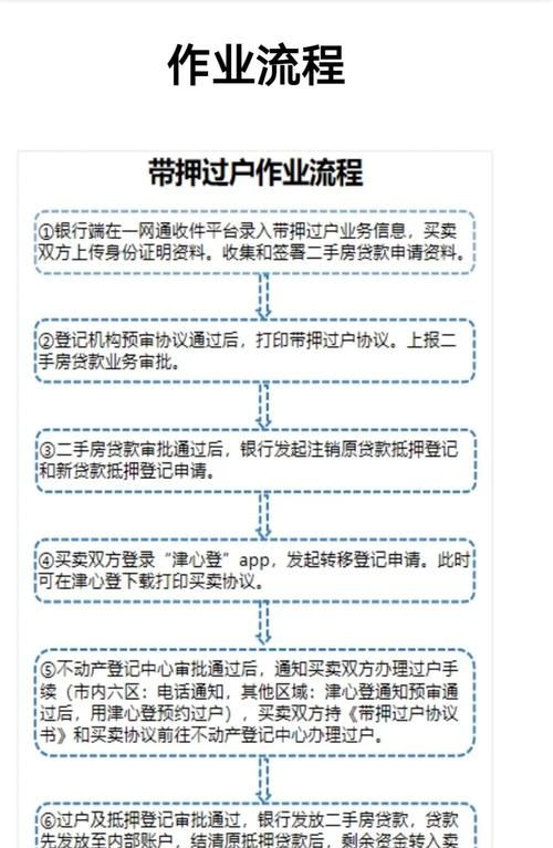 企业房产过户抵押贷款全解析