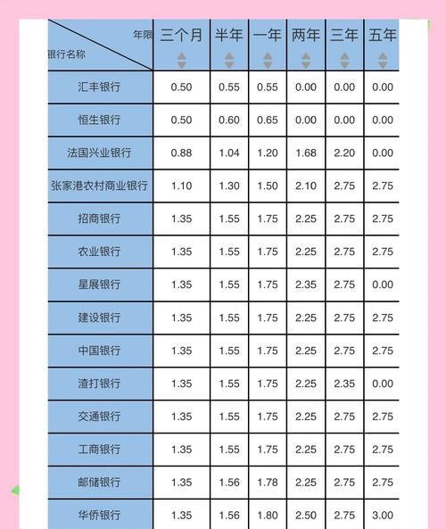 2022年企业银行贷款基准利率解析与影响