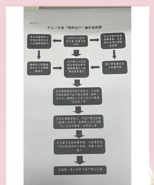房产过户前如何设立抵押