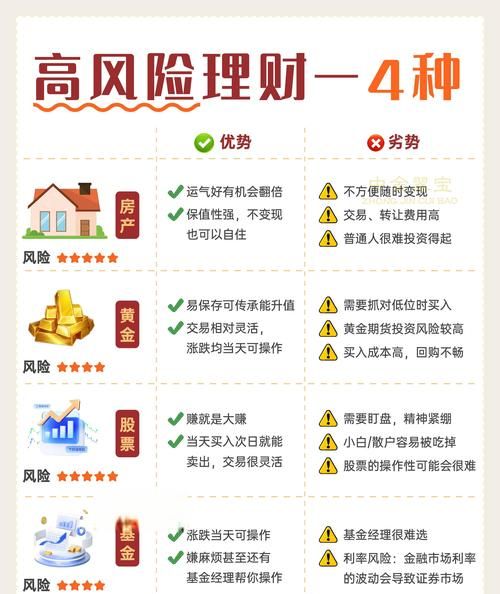 淄博房产抵押理财，机遇与风险并存